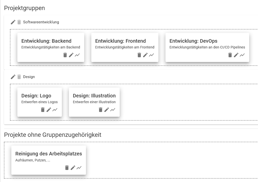 Verwaltung von Projekten