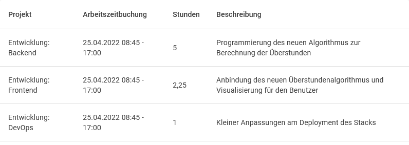 Projektbuchungen